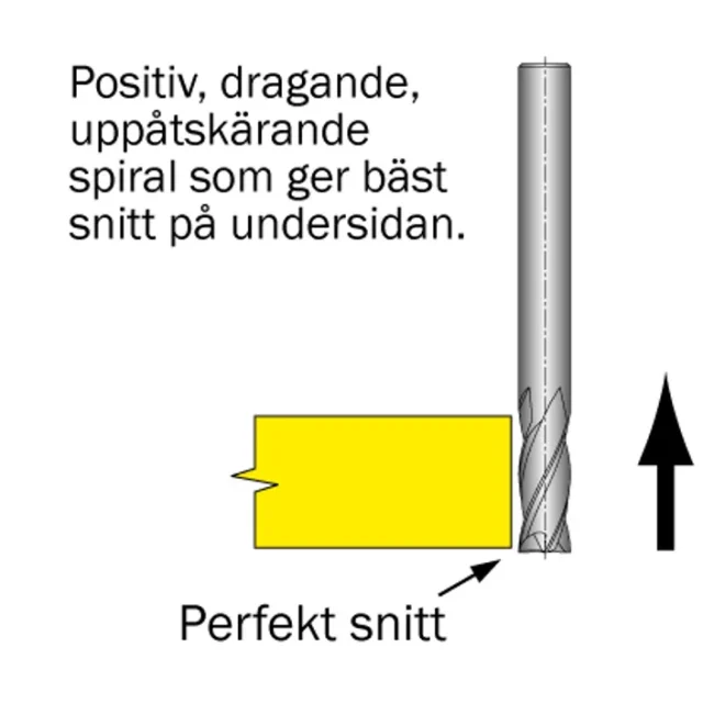 Cobolt Spiralfräs D=12 L=25 TL=76 S=12